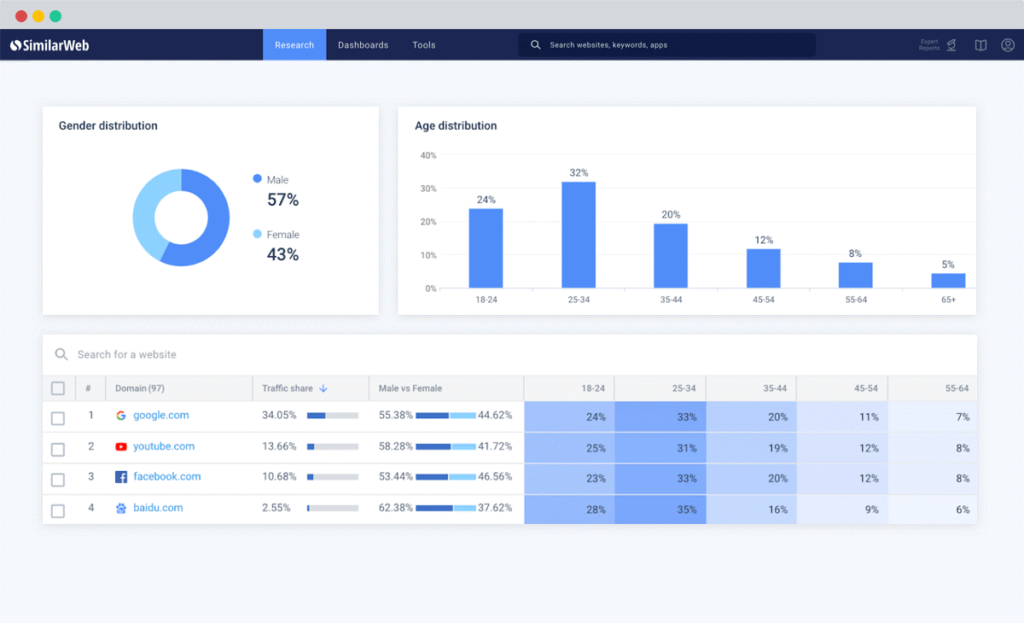 audience analytics by similarweb