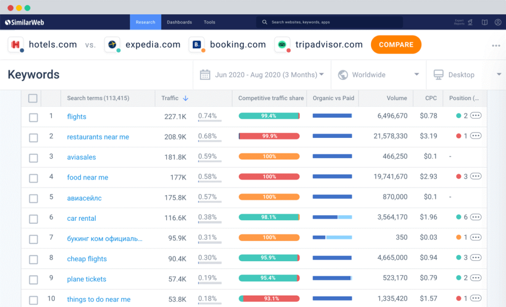 competitor research tool similarweb