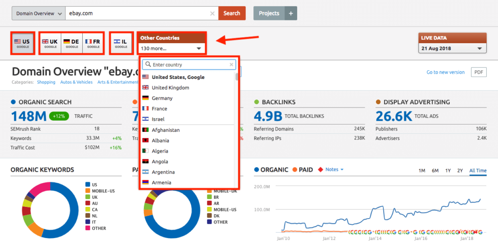 geographical coverage semrush