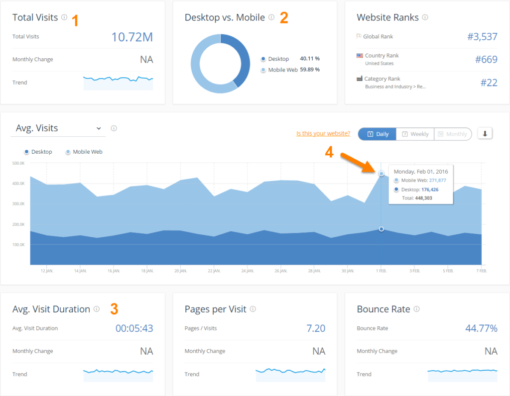 mobile data research similarweb