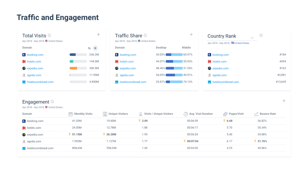 traffic analysis by similarweb