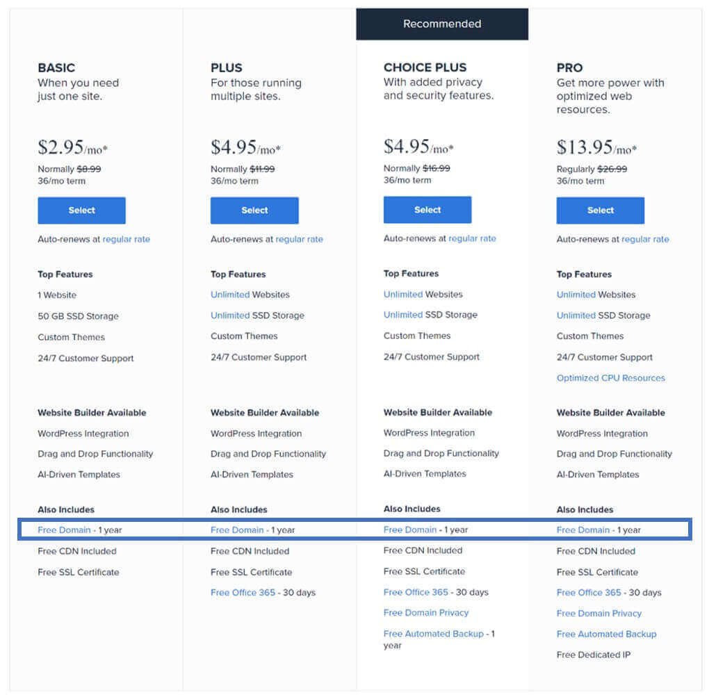 Bluehost shared web hosting plans with free domain name
