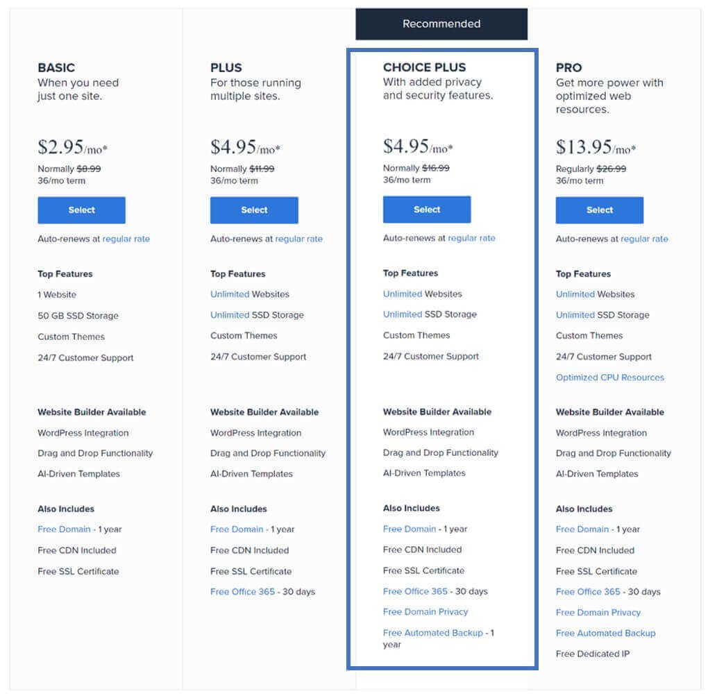 Bluehost shared hosting plans